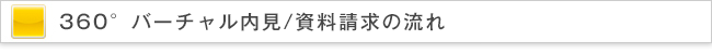 360°内見の流れ